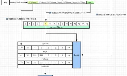 map 源码